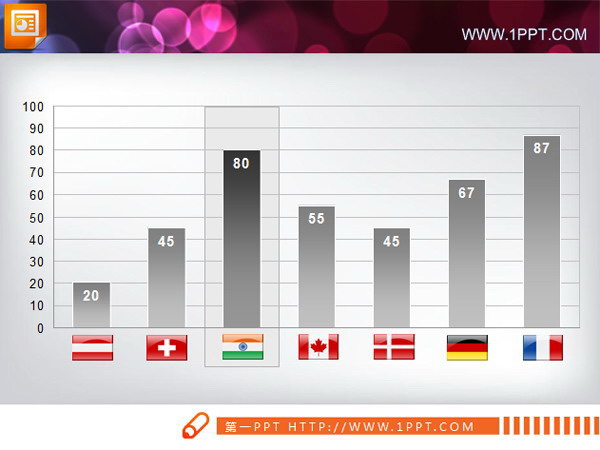 多国国旗PPT条形统计图表
