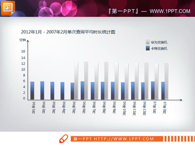 增长幅度统计PPT条形图