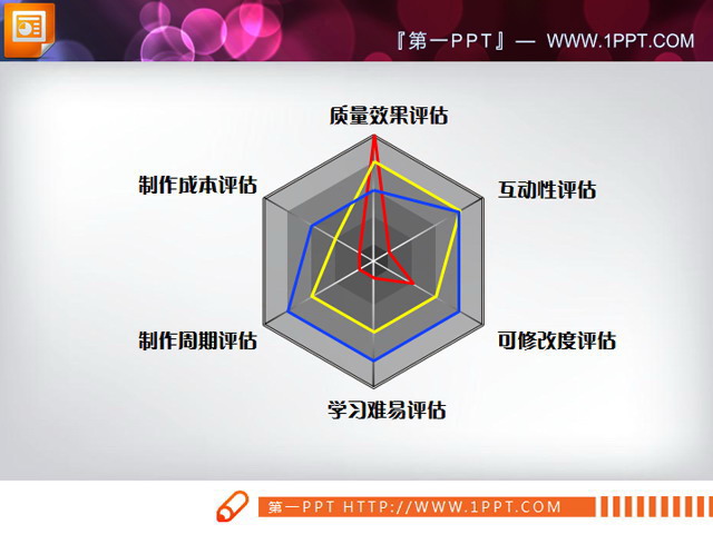 多指标分析折线图PPT图表素材