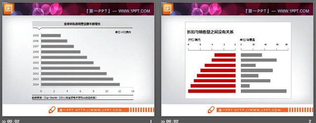 两张实用的PowerPoint条形图素材