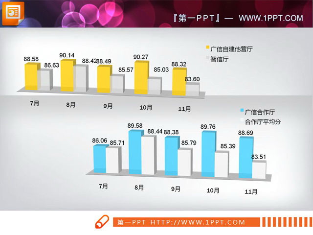 一组3d立体的PowerPoint柱状图模板下载