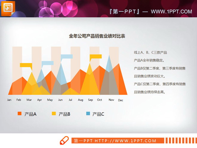 精致的销售业绩分析PPT折线图