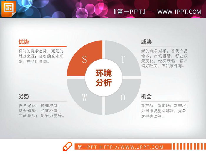 圆形组合swot环境分析图表