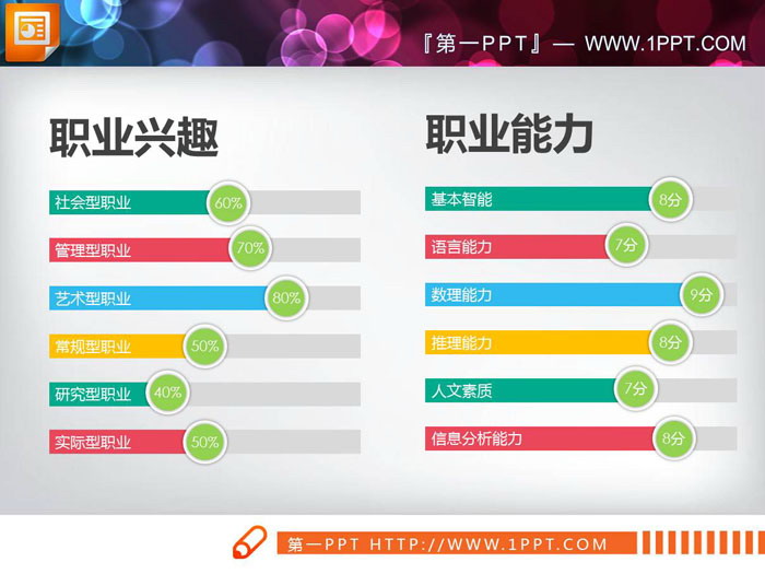 两张彩色扁平化能力评估PPT条形图