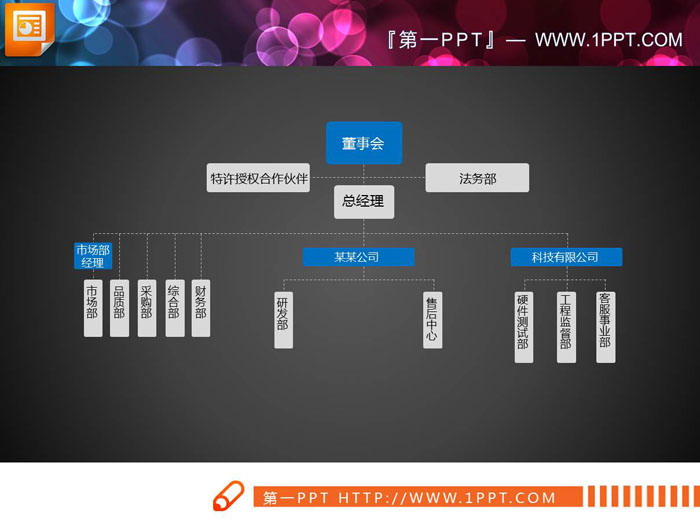 蓝灰实用公司组织结构图PPT