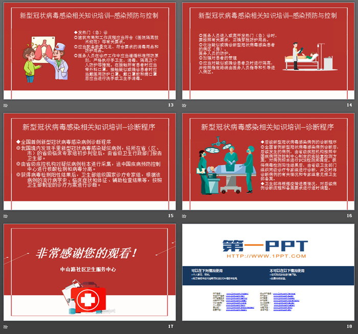 新型冠状病毒肺炎感染相关知识培训PPT