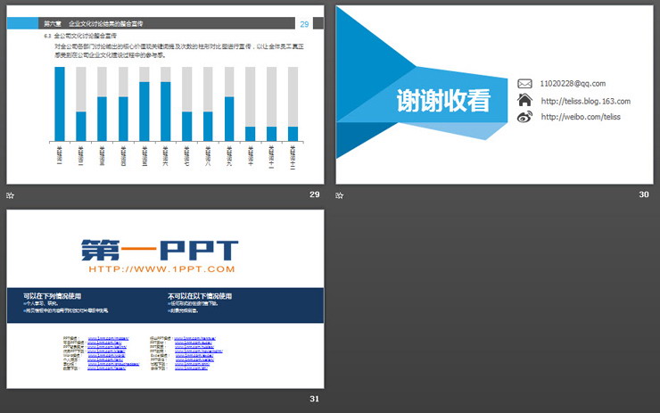 企业文化建设之：企业文化讨论PPT