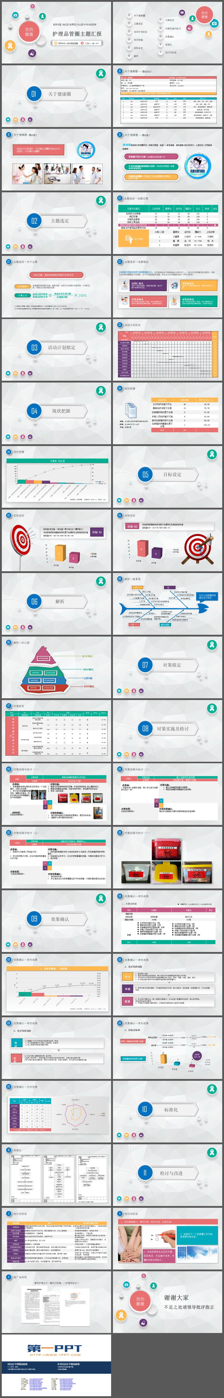 护理品管圈工作汇报PPT模板