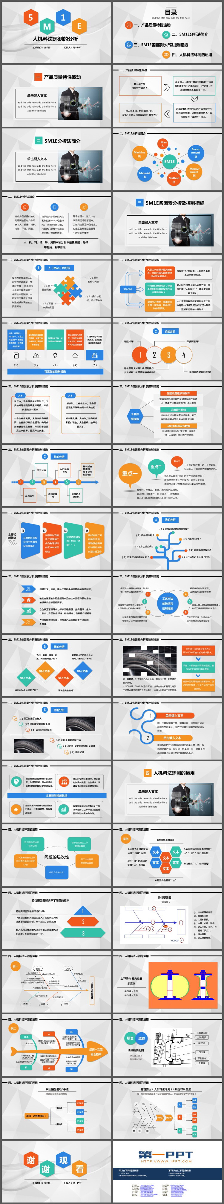 5M1E人机料法环测的分析PPT下载