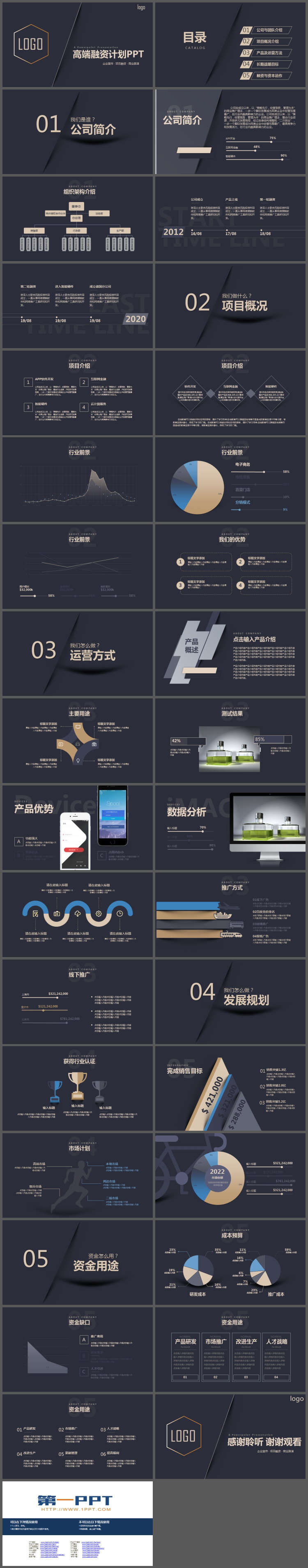 黑色简约稳重高端创业融资计划书PPT模板