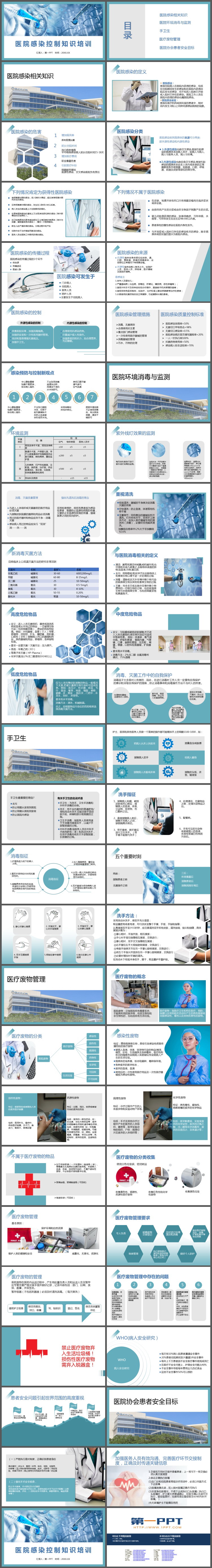 医院感染控制知识培训PPT模板