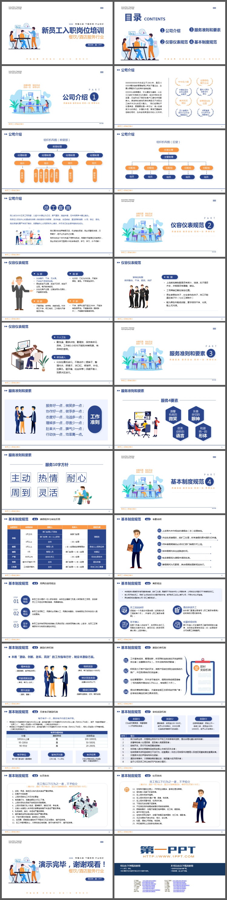 餐饮酒店行业新员工入职培训PPT模板下载