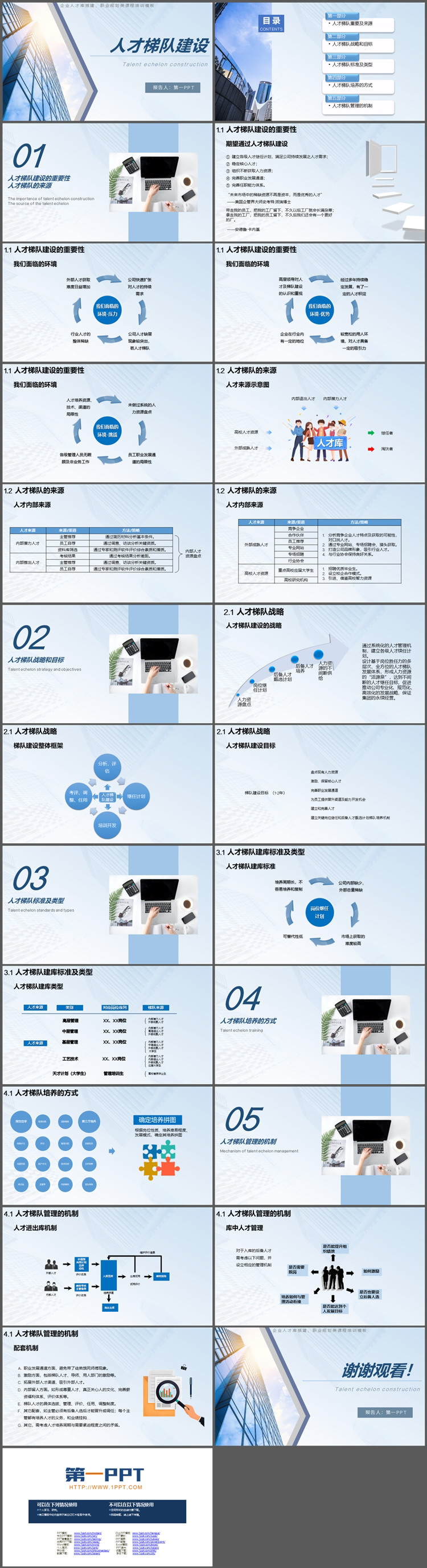 企业人才梯队建设培训PPT下载