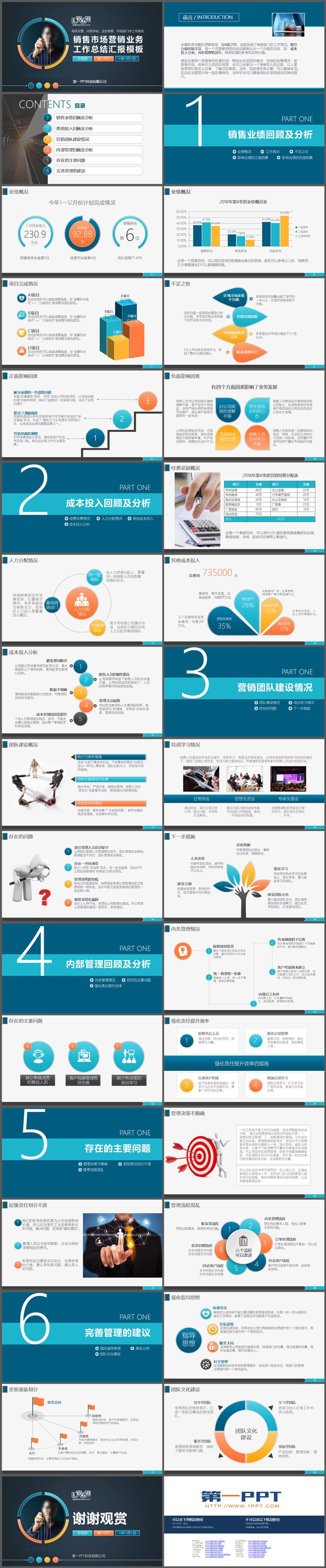 架构完整的销售市场营销年终总结汇报PPT模板下载