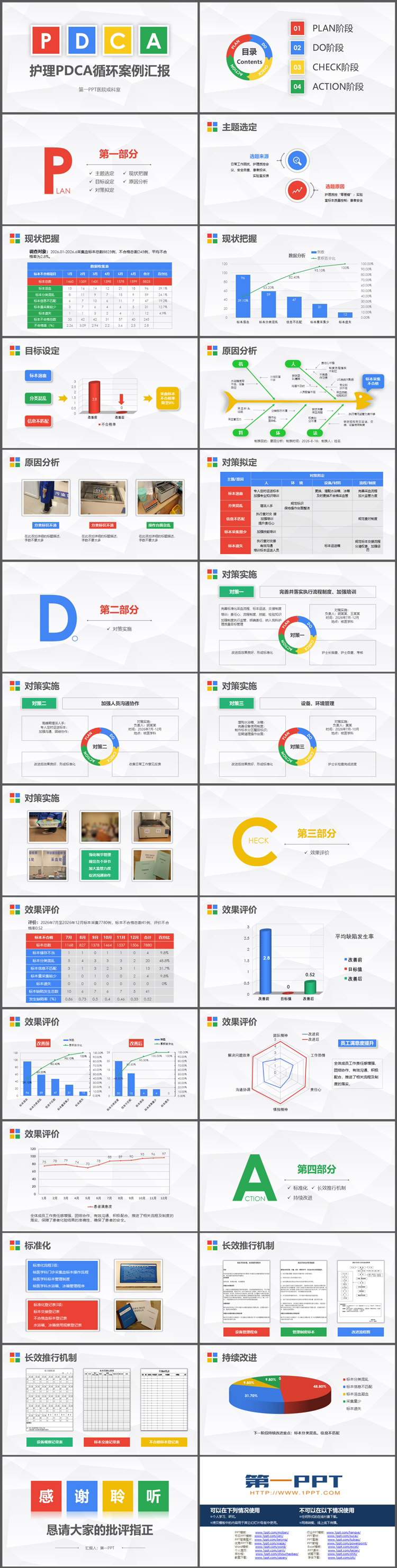 护理PDCA循环案例汇报PPT模板下载