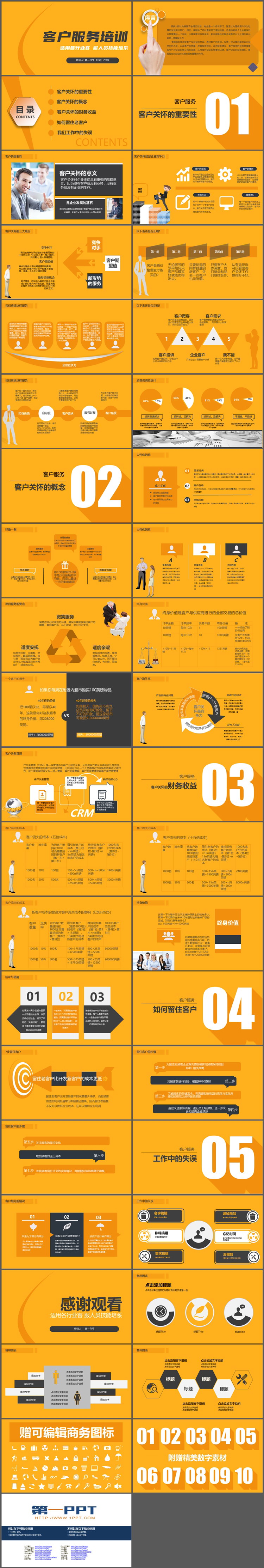 橙色简约客户服务培训PPT模板下载