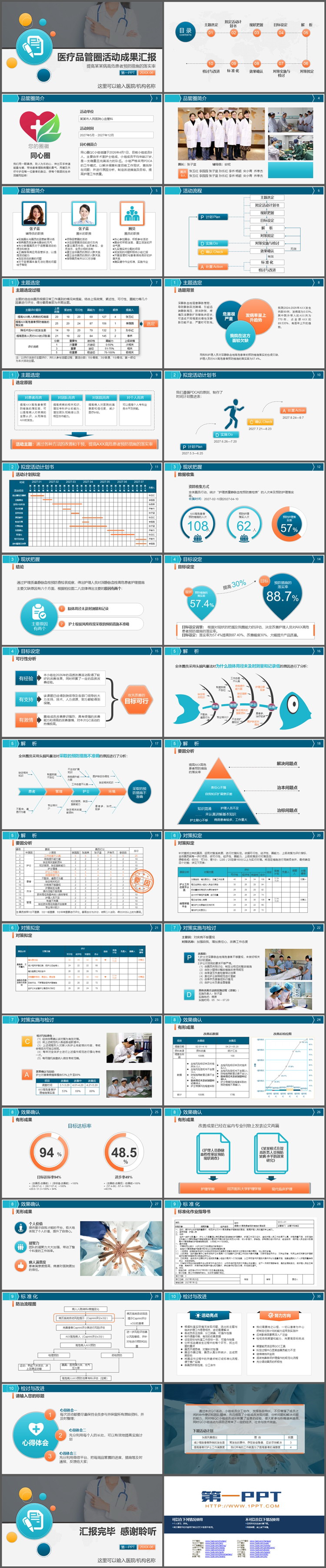 医疗品管圈QCC活动成果汇报PPT模板