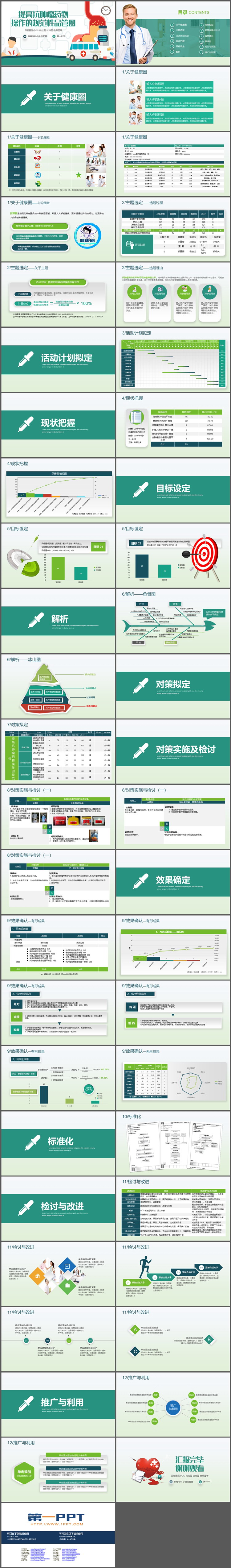 肿瘤专科小组医疗品管圈QCC报告PPT模板