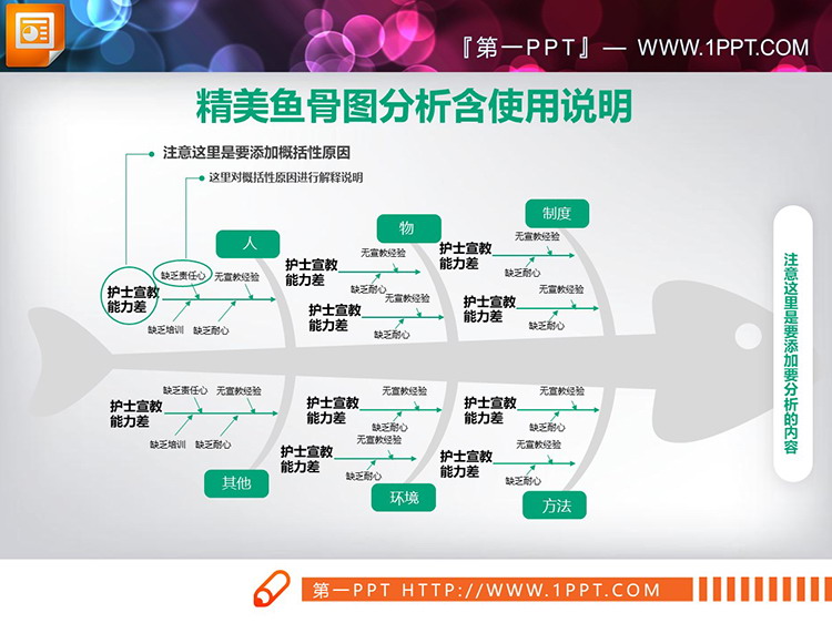 五张绿色医疗QCC品管圈PPT鱼骨图下载