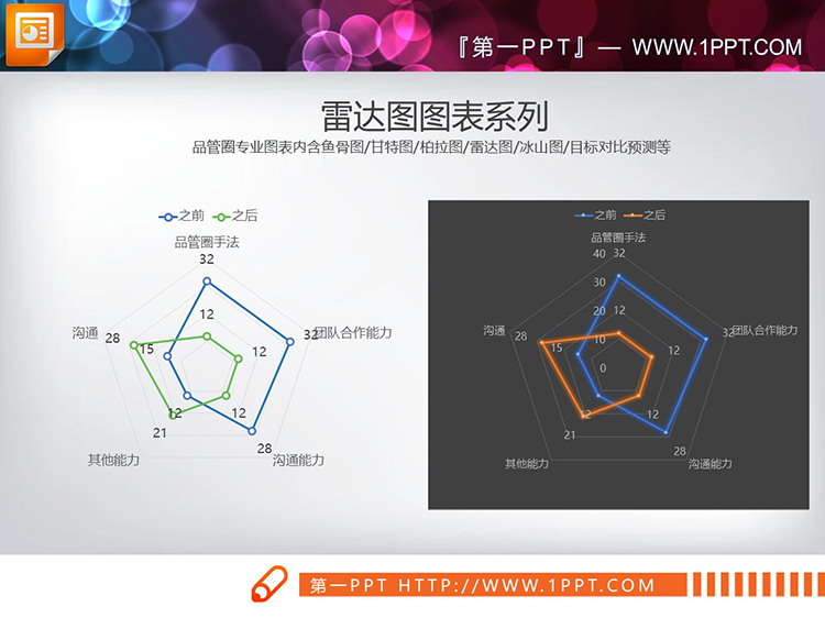 品管圈能力对比PPT雷达图图表