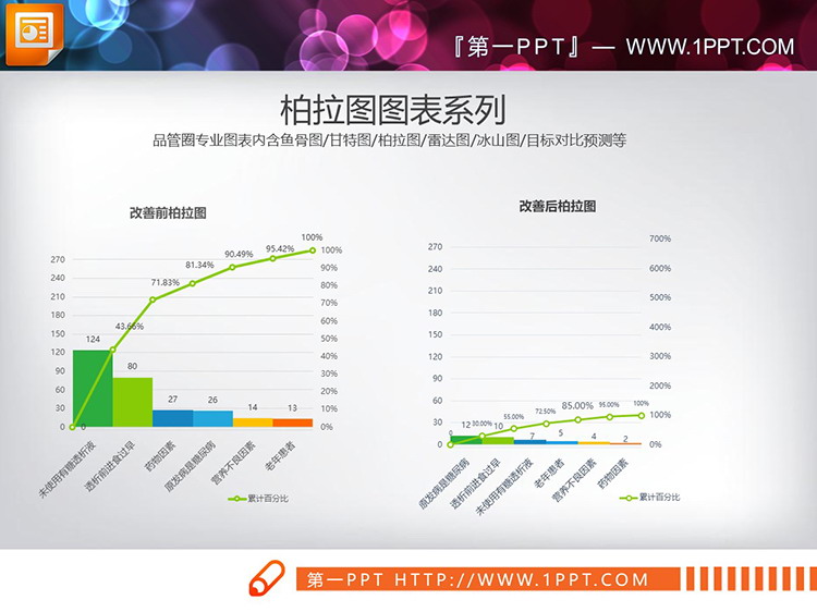 7套绿色调PPT柏拉图图表下载