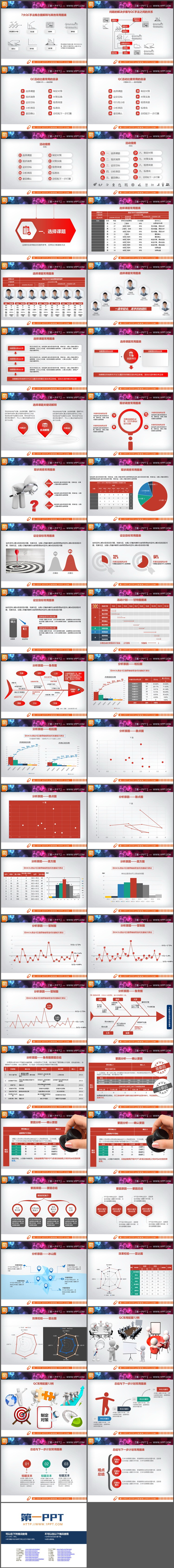 46套QC手法概念图解释与其他常用PPT图表