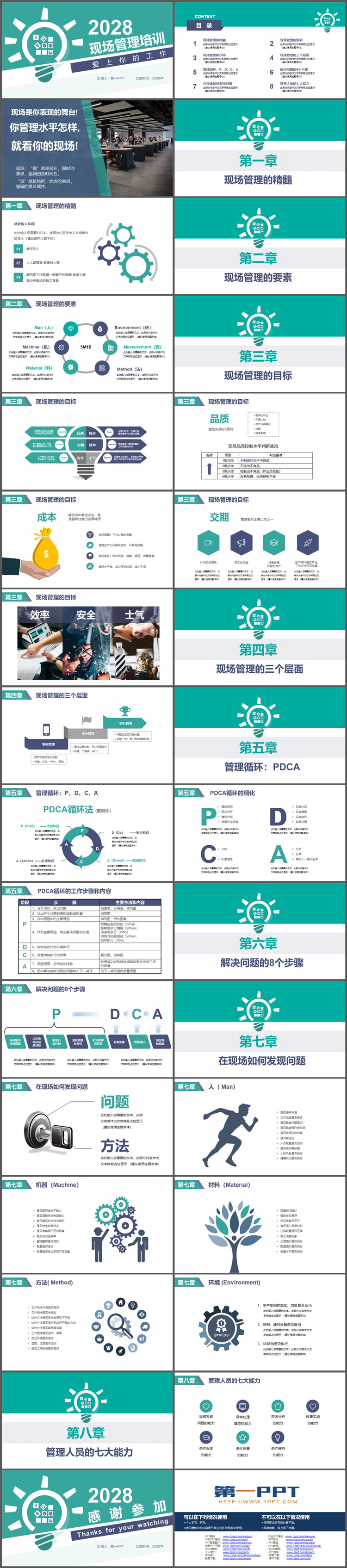 现场管理培训PPT模板下载