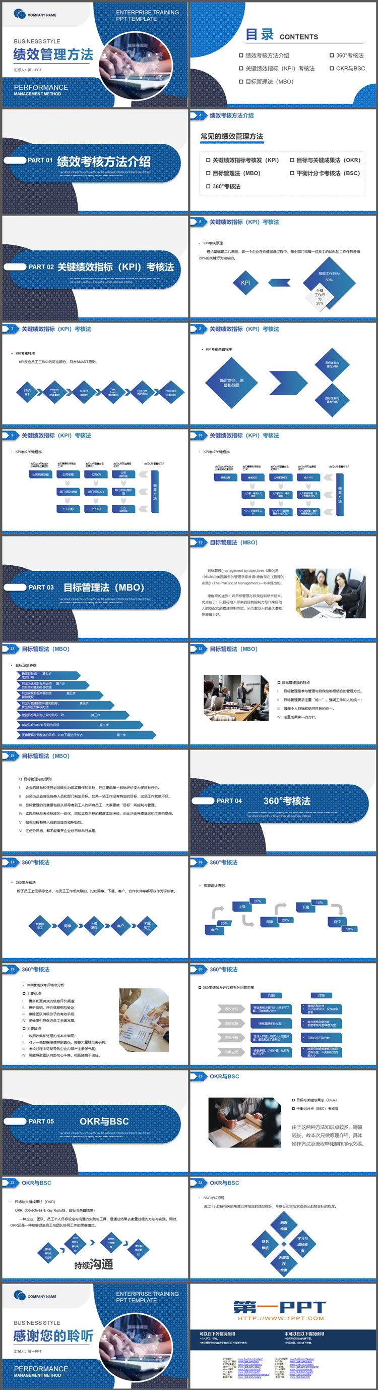 蓝色商务风企业绩效管理方法培训PPT模板下载