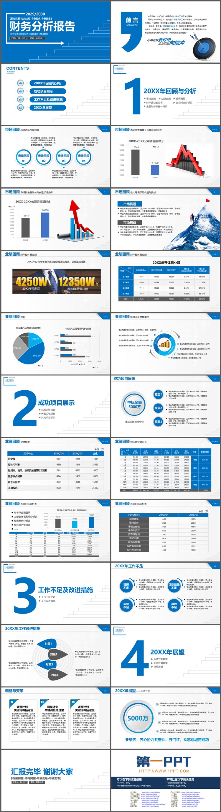 蓝色朴素财务分析报告PPT模板下载