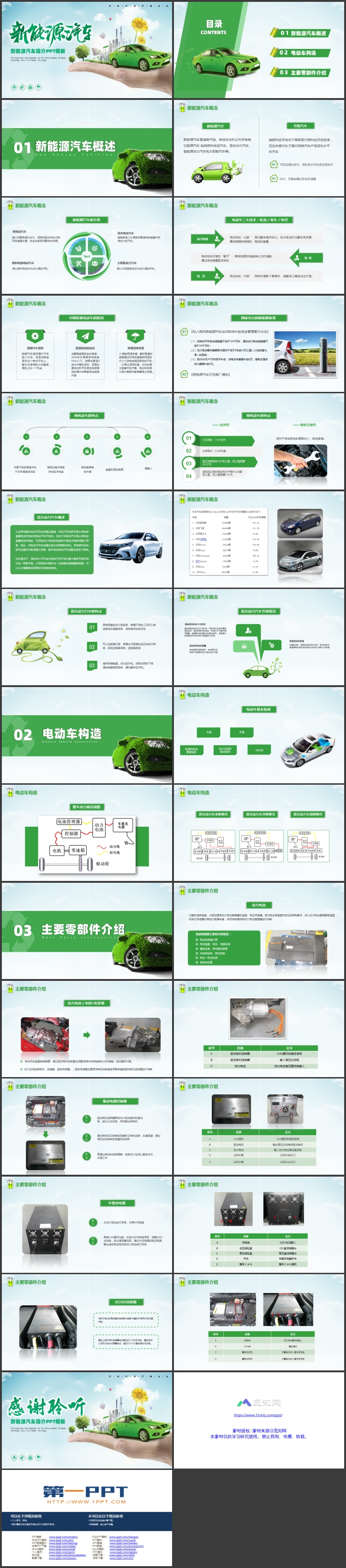 绿色清新小轿车背景的新能源汽车简介PPT模板